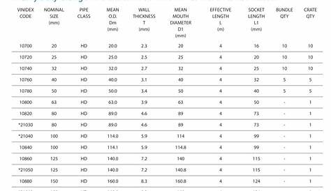 Electrical conduit sizes