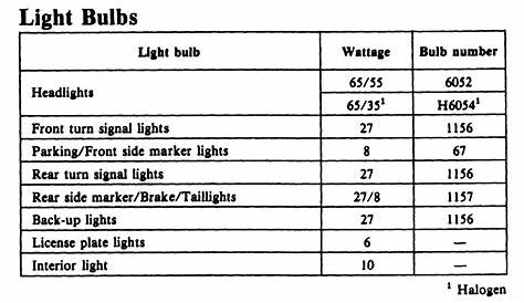 12v Amber Automotive Bulb Chart