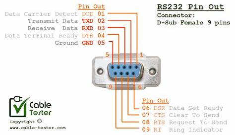 rs232 to rj45 wiring diagram - Wiring Diagram