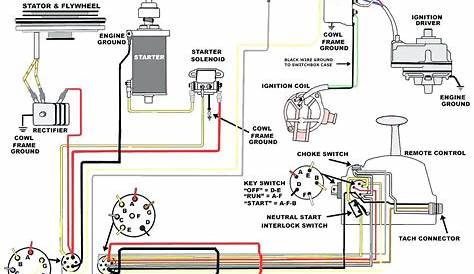 Ignition Switch Wiring Diagram - Cadician's Blog
