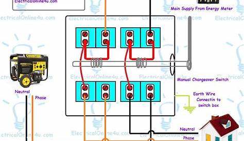 Manual changeover switch wiring diagram for portable generator
