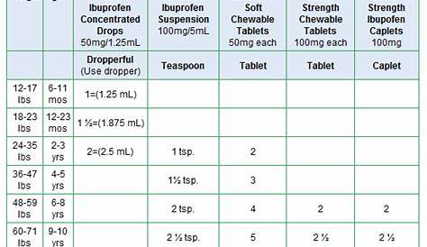ibuprofen dosing chart for infants