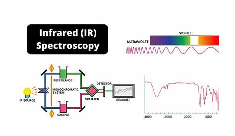 ir spectroscopy schematic diagram
