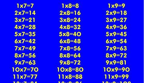 7,8 & 9 Times Table