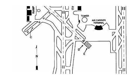 pilot car diagram