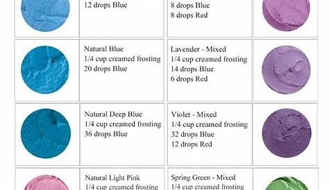 wilton food coloring chart