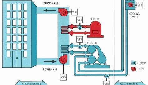Components of Your HVAC System | Mckinnon