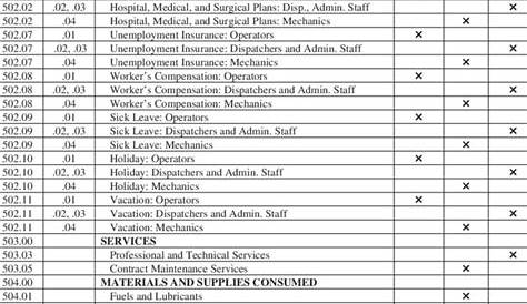 sample chart of accounts for trucking company