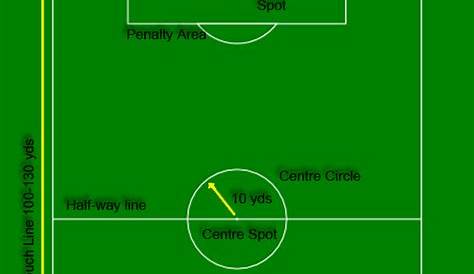 Soccer Field Layout | Correct Soccer Field Dimensions, Markings and Format