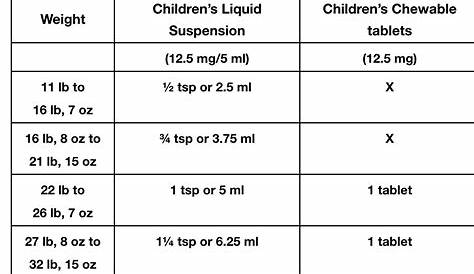 8 Pics Benadryl For Kids Dosage Chart And Review - Alqu Blog