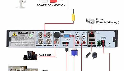 4 wire security camera wiring diagram