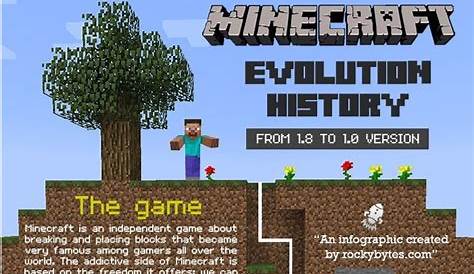 Minecraft infographic: Version history Minecraft Blog