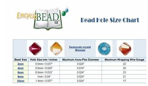 Bead Hole Size Chart - Chart includes hole sizes for a range of bead