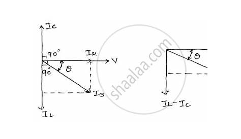 parallel rlc circuit phasor diagram