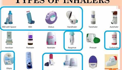 asthma inhaler color chart