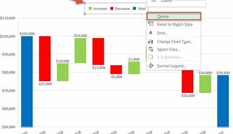 How to Create a Waterfall Chart in Excel - Automate Excel