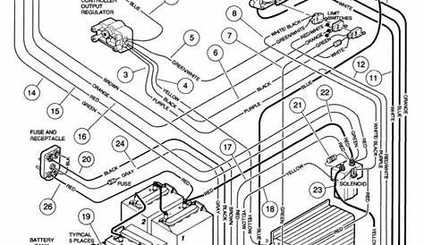 Club Car Battery Wiring Diagram 36 Volt - Wiring Diagram Schematic