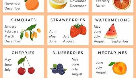 fruit by season chart