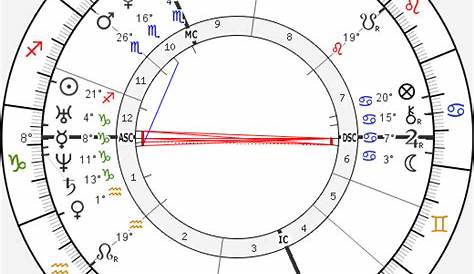 Taylor Swift Birth Chart Horoscope, Date of Birth, Astro