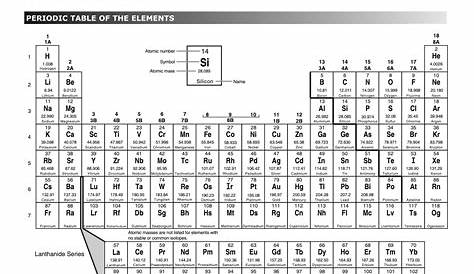 Science STAAR Reference Material Periodic Table 8th Grade - Etsy