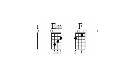 Key Of C Chords Ukulele - Sheet and Chords Collection