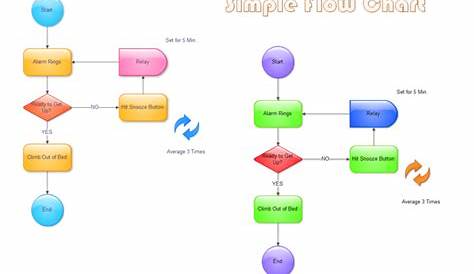 flow chart template pdf