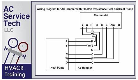 Honeywell Wireless Thermostat Wiring Instructions - Tutorial Pics