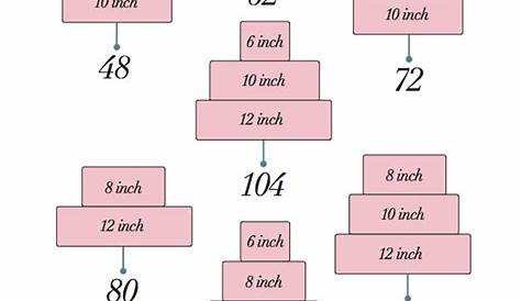 Wedding Cake Tiers, Sizes and Servings: Everything You Need to Know
