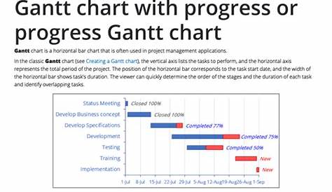 gantt chart progress tracking
