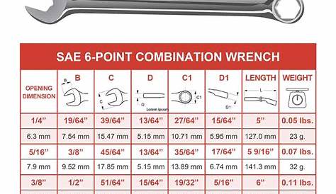 Printable Wrench Size Chart