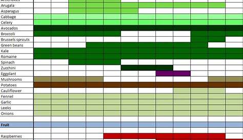 fruit season chart california