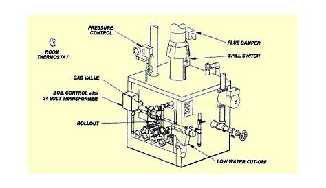 Low Water Cutoff Wiring Diagram - Atkinsjewelry