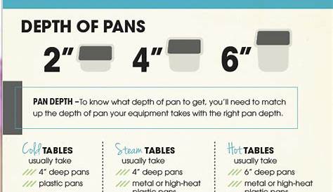 full size aluminum pan sizes chart