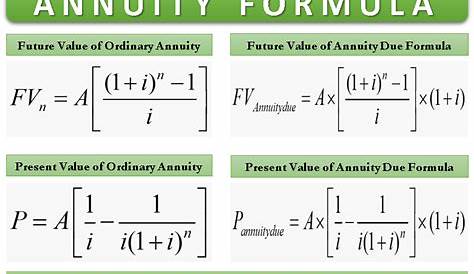annuity to future value