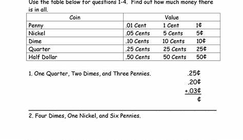 Making Cents Adding Decimals Worksheet | Have Fun Teaching