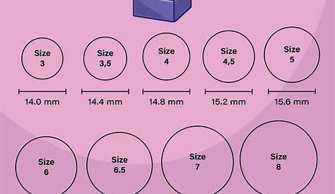 ring size chart to mm