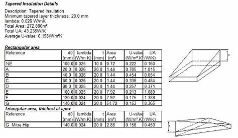 Tapered Insulation Details | Gradient Flat Roof Insulation