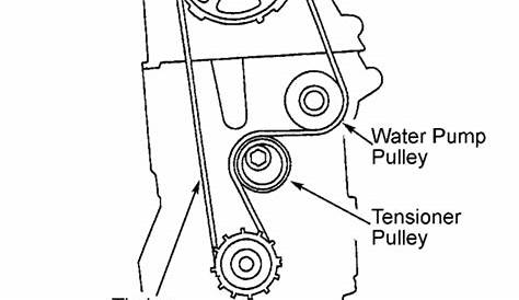2004 Honda Civic Serpentine Belt Routing and Timing Belt Diagrams | Honda civic, Honda, Civic