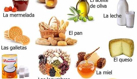 food chart in spanish