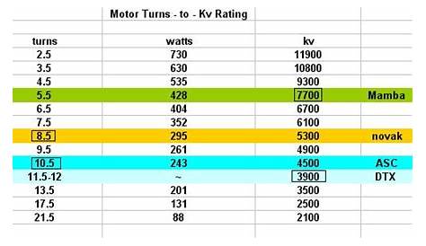 Brushless Motor Size Chart - Best Picture Of Chart Anyimage.Org