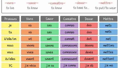 french past tense verb endings