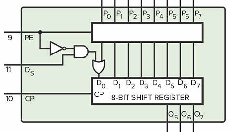 CD4014 - An 8-bit Shift Register With Parallel Inputs