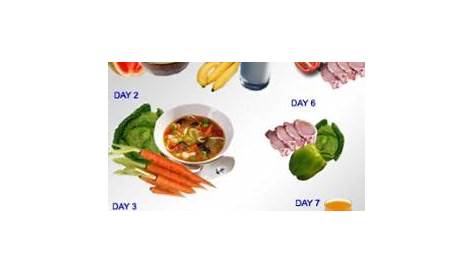 Diet Chart to Lower #Creatinine Level in Kidney A lot of patients have