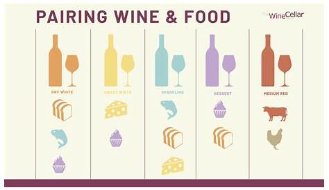 wine and food pairing chart