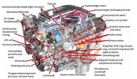 full car engine diagram