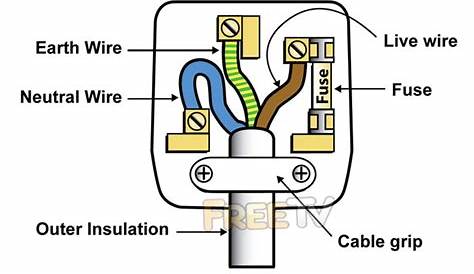 wiring electrical plugs diagram