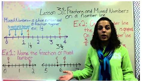 Lesson 38: Fractions and Mixed Numbers on a Number Line - YouTube