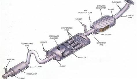 diagram of car muffletsystem