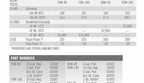 FREE 5+ Sample Oil Filter Cross Reference Chart Templates in PDF