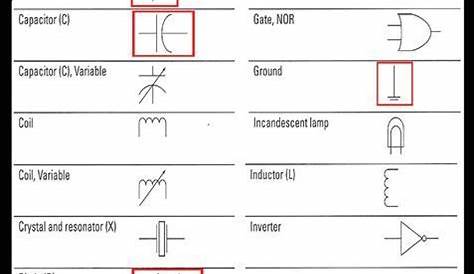 Picture of So What Are All Those Symbols??? | Electrical circuit